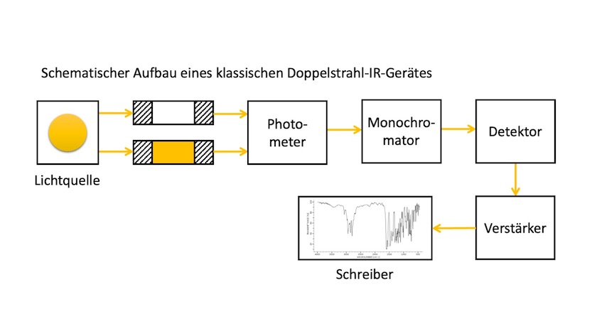 Termschema von Magnesium