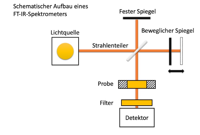 Termschema von Magnesium