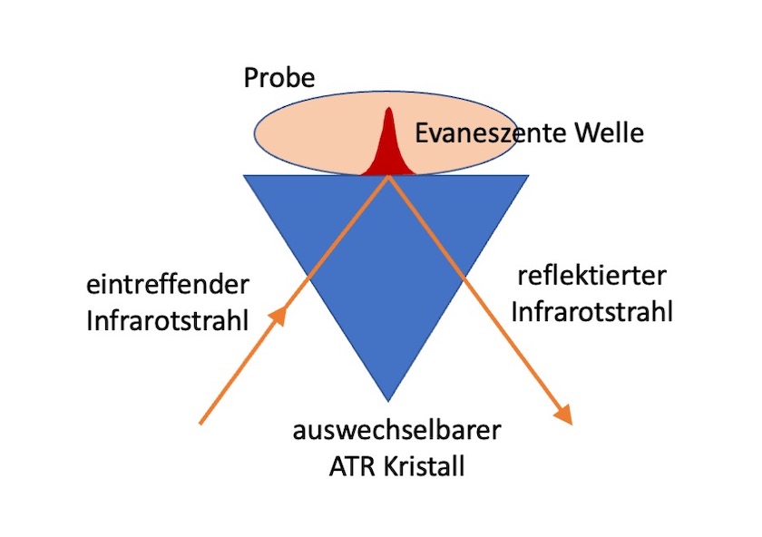 Termschema von Magnesium