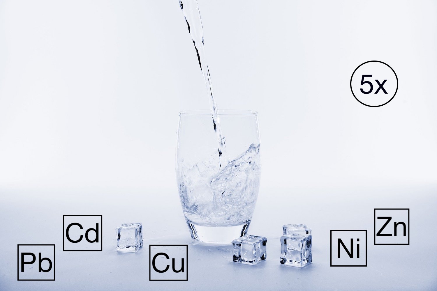 Wasseranalyse 5x Schwermetall/Spurenlement